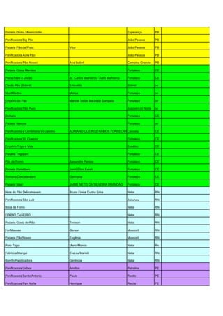 Padaria Divina Misericórdia                                                      Esperança           PB

Panificadora Big Pão                                                             João Pessoa         PB

Padaria Pão da Praia                    Vitor                                    João Pessoa         PB

Panificadora Acre Pão                                                            João Pessoa         PB

Panificadora Pão Nosso                  Ana Izabel                               Campina Grande      PB

Padaria Costa Mendes                                                             Fortaleza           CE

Plaza Pães e Doces                      Sr. Carlos Malheiros / Kelly Malheiros   Fortaleza           CE

Cia do Pão (Sobral)                     Erisvaldo                                Sobral              ce

MontMarttre                             Melisa                                   Fortaleza           ce

Empório do Pão                          Manoel Victor Machado Sampaio            Fortaleza           ce

Panificadora Pão Puro                                                            Juazeiro do Norte   ce

Delitalia                                                                        Fortaleza           CE

Padaria Navona                                                                   Fortaleza           ce

Panificadora e Confeitaria Vó Jandira   ADRIANO QUEIROZ RAMOS FONSECA/Daniely Fonseca
                                                                       Caucaia                       CE

Panificadora W. Queiroz                                                          Fortaleza           CE

Empório Trigo e Vida                                                             Eusébio             CE

Padaria Trigopan                                                                 Fortaleza           CE

Pão de Forno                            Alexandre Pereira                        Fortaleza           CE

Padaria Panettiere                      Jamil Elias Farah                        Fortaleza           CE

Romana Delicatessem                     Germana                                  Fortaleza           CE

Padaria Ideal                           JAIME NETO DA SILVEIRA BRANDÃO           Fortaleza           CE

Hora do Pão Delicatessem                Bruno Freire Cunha Lima                  Natal               RN

Panificadora São Luiz                                                            Jucurutu            RN

Boca de Forno                                                                    Natal               RN

FORNO CASEIRO                                                                    Natal               RN

Padaria Gosto de Pão                    Tenison                                  Natal               RN

FortMassas                              Gerson                                   Mossoró             RN

Padaria Pão Nosso                       Eugênia                                  Mossoró             RN

Puro Trigo                              Mario/Marcio                             Natal               Rn

Fabricca Mangai                         Eva ou Marieli                           Natal               RN

Bomfin Panificadora                     Gerência                                 Natal               RN

Panificadora Lisboa                     Amilton                                  Petrolina           PE

Panificadora Santo Antonio              Paulo                                    Recife              PE

Panificadora Pan Norte                  Henrique                                 Recife              PE
 