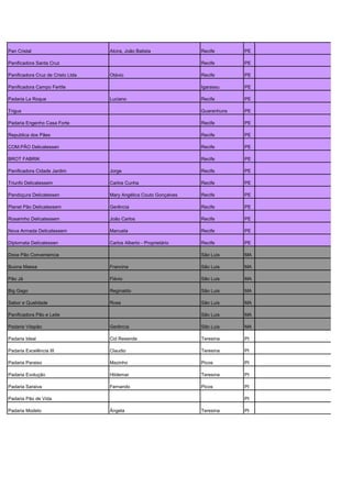Pan Cristal                        Alcira, João Batista            Recife       PE

Panificadora Santa Cruz                                            Recife       PE

Panificadora Cruz de Cristo Ltda   Otávio                          Recife       PE

Panificadora Campo Fertile                                         Igarassu     PE

Padaria La Roque                   Luciano                         Recife       PE

Trigus                                                             Guaranhuns   PE

Padaria Engenho Casa Forte                                         Recife       PE

Republica dos Pães                                                 Recife       PE

COM.PÃO Delicatessen                                               Recife       PE

BROT FABRIK                                                        Recife       PE

Panificadora Cidade Jardim         Jorge                           Recife       PE

Triunfo Delicatessem               Carlos Cunha                    Recife       PE

Pandoçura Delicatessen             Mary Angélica Couto Gonçalves   Recife       PE

Planet Pão Delicatessem            Gerência                        Recife       PE

Rosarinho Delicatessem             João Carlos                     Recife       PE

Nova Armada Delicatessem           Manuela                         Recife       PE

Diplomata Delicatessen             Carlos Alberto - Proprietário   Recife       PE

Doce Pão Conveniencia                                              São Luis     MA

Buona Massa                        Francina                        São Luis     MA

Pão Já                             Flávio                          São Luis     MA

Big Gago                           Reginaldo                       São Luis     MA

Sabor e Qualidade                  Rose                            São Luis     MA

Panificadora Pão e Leite                                           São Luis     MA

Padaria Vitapão                    Gerência                        São Luis     MA

Padaria Ideal                      Cid Resende                     Teresina     PI

Padaria Excelência III             Claudio                         Teresina     PI

Padaria Paraiso                    Mazinho                         Picos        PI

Padaria Evolução                   Hildemar                        Teresina     PI

Padaria Saraiva                    Fernando                        Picos        PI

Padaria Pão de Vida                                                             PI

Padaria Modelo                     Ângela                          Teresina     PI
 