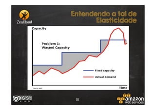 Entendendo a tal de
Elasticidade

18

 
