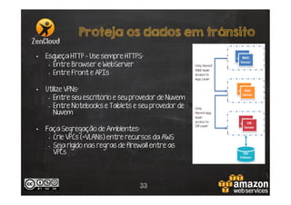 Proteja os dados em trânsito
• 

Esqueça HTTP – Use sempre HTTPS:
•  Entre Browser e WebServer
•  Entre Front e APIs

• 

Utilize VPNs:
•  Entre seu escritório e seu provedor de Nuvem
•  Entre Notebooks e Tablets e seu provedor de
Nuvem

• 

Faça Segregação de Ambientes:
•  Crie VPCs (=VLANs) entre recursos da AWS
•  Seja rígido nas regras de firewall entre as
VPCs

33

 