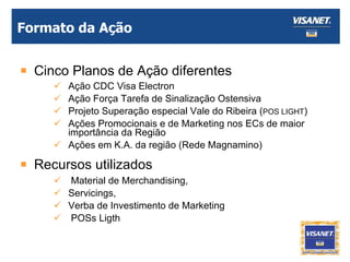 Formato da Ação Cinco Planos de Ação diferentes   Ação CDC Visa Electron Ação Força Tarefa de Sinalização Ostensiva Projeto Superação especial Vale do Ribeira ( POS LIGHT ) Ações Promocionais e de Marketing nos ECs de maior importância da Região Ações em K.A. da região (Rede Magnamino) Recursos utilizados Material de Merchandising,  Servicings,  Verba de Investimento de Marketing  POSs Ligth  