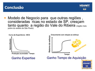 Conclusão Modelo de Negocio para  que outras regiões , consideradas  ricas no estado de SP, cresçam tanto quanto  a região do Vale do Ribeira  (região mais pobre do estado de São Paulo)  Curva de Experiência - BCG Aprendizado Produção acumulada - Tempo Crescimento com relação ao esforço Retorno do esforço Tempo Ganho Expertise Ganho Tempo de Aquisição 