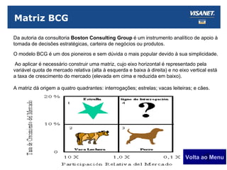 Matriz BCG Da autoria da consultoria  Boston Consulting Group  é um instrumento analítico de apoio à tomada de decisões estratégicas, carteira de negócios ou produtos.  O modelo BCG é um dos pioneiros e sem dúvida o mais popular devido à sua simplicidade.   Ao aplicar é necessário construir uma matriz, cujo eixo horizontal é representado pela variável quota de mercado relativa (alta à esquerda e baixa à direita) e no eixo vertical está a taxa de crescimento do mercado (elevada em cima e reduzida em baixo).  A matriz dá origem a quatro quadrantes: interrogações; estrelas; vacas leiteiras; e cães.   Volta ao Menu 