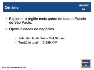 Cenário Explorar  a região mais pobre de todo o Estado de São Paulo. Oportunidades de negócios . Total de Habitantes – 294.923 mil Território total – 13.289 KM² Fonte IBGE – novembro de 2005 