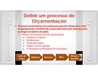 Definir um processo de
Orçamentação
 Processos orçamentários são usados para garantir o fluxo entre a fase
de planejamento, identificando os procedimentos mais eficientes para
se chegar ao objetivo desejado.
 Pense e crie um processo de orçamentação
 Conheça a empresa
 As lideranças
 Tempo do projeto
 Etapas a serem seguidas
 A vinculação ao planejamento estratégico
Linha de
tempo

Objetivos

Recursos

KPI´s

Riscos e
Desafios

 