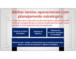Alinhar tarefas operacionais com
planejamento estratégico
 É importante que as operações do dia-a-dia apoiem o plano corporativo
estratégico assegurando que os esforços do planejamento sejam coesos
em todos os níveis departamentais da organização
Definição de Metas
Estratégicas

Definição de
Objetivos

Definição dos
incentivos vinculados
aos resultados

Monitoramento, medição e documentação são os próximos passos para
manter o sucesso das operações e objetivos estratégicos

 