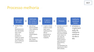Processo melhoria
Definição
do valor
Definição
de metas e
de equipas
ir para o
terreno
Procura
melhoria
continua
kaizen
• ir para o local,
onde é criado
valor para
melhorar/mo
dificar
processos e
hábitos de
trabalho
• onde é feito
um
levantamento
das atividades
que criam
valor ao
produto e
sobre as quais
se pode atuar
para melhorar
o processo
• identificar
oportunidade
s de melhoria
e formar
equipas
responsáveis
pelo
cumprimento
das metas
estabelecidas
• envolve a procura
dos fatores
associados à
insatisfação do
cliente e à perda
de produtividade
como sejam os
três tipos de
desperdícios:
Muda (palavra
japonesa para
desperdício),
Mura
(variabilidade dos
processos) e Muri
(dificuldade).
• envolve a
implement
ação da
melhoria
contínua
no dia-a-
dia.
8/17
 