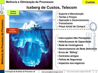 Melhoria e Otimização de Processos:                                                                                Custos

                                                            Iceberg de Custos, Telecom
                                        Custos
                                        Visíveis
Melhoria de Processo de Processo




                                        Custos
                                       Invisíveis




                                   Formação de Analista de Processo v.8   rildo.santos@etecnologia.com.br   Todos os direitos reservados e protegidos © 2006 e 2009   12
 