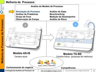 Melhoria de Processo:
                                                                  Analise do Modelo de Processo

                                                Simulação de Processo                          Análise de Gaps
                                                Análise de Problemas                           Benchmarking
                                                Grupo de Foco                                  Medição de Desempenho
                                                Observação de Campo                            Análise de Risco
Melhoria de Processo de Processo




                                                           3                                                                                4




                                            Modelo AS-IS                                                            Modelo TO-BE
                                              Cenário atual                                                  Cenário futuro (proposta de melhoria)



                                                                          Equipe , Usuários e Stakeholders
                                    Conhecimento do negócio                                                      Competências
                                   Formação de Analista de Processo v.8       rildo.santos@etecnologia.com.br         Todos os direitos reservados e protegidos © 2006 e 2009   24
 
