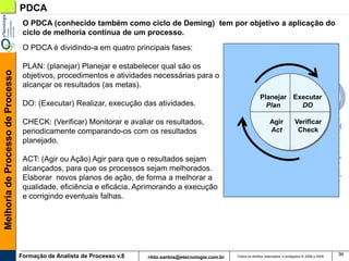 PDCA
                                    O PDCA (conhecido também como ciclo de Deming) tem por objetivo a aplicação do
                                    ciclo de melhoria continua de um processo.
                                    O PDCA é dividindo-a em quatro principais fases:

                                    PLAN: (planejar) Planejar e estabelecer qual são os
Melhoria de Processo de Processo




                                    objetivos, procedimentos e atividades necessárias para o
                                    alcançar os resultados (as metas).
                                                                                                                          Planejar Executar
                                    DO: (Executar) Realizar, execução das atividades.                                       Plan     DO

                                    CHECK: (Verificar) Monitorar e avaliar os resultados,                                       Agir            Verificar
                                    periodicamente comparando-os com os resultados                                              Act              Check
                                    planejado.

                                    ACT: (Agir ou Ação) Agir para que o resultados sejam
                                    alcançados, para que os processos sejam melhorados.
                                    Elaborar novos planos de ação, de forma a melhorar a
                                    qualidade, eficiência e eficácia. Aprimorando a execução
                                    e corrigindo eventuais falhas.




                                   Formação de Analista de Processo v.8                                     Todos os direitos reservados e protegidos © 2006 e 2009
                                                                                                                                                                      36
                                                                          rildo.santos@etecnologia.com.br
 