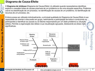 Diagrama de Causa-Efeito
                                   O Diagrama de Ishikawa (Diagrama de Causa-Efeito ) é utilizado quando necessitamos identificar,
                                   explorar e ressaltar todas as causas possíveis de um problema ou de uma situação específica. Podemos
                                   usá-lo na classificação de um processo, na identificação de causas de um problema, na identificação de
                                   recursos de um processo, etc.

                                   Embora possa ser utilizada individualmente, a principal qualidade do Diagrama de Causa-Efeito é sua
                                   capacidade de orientar a discussão em grupo, estimulando a participação de todos e conduzindo os
Melhoria de Processo de Processo




                                   participantes a identificar as causas ou os fatores responsáveis por um dado problema ou situação
                                   (efeito). Permite a organização das idéias e sua visualização agrupada, destacando as áreas mais
                                   significativas.



                                                                      Matéria                    Recursos
                                                                      Prima                      Humanos

                                                     Matéria-Prima                  Falta de
                                                     de baixo custo                Capacitação
                                                      Problemas com
                                                         Fornecedor                  Desmotivação
                                                                                                                            Produto com
                                                                                                                           Baixa Qualidade
                                                           Falhas no PCP
                                                                                        Falha na
                                                 Equipamento                            inspeção
                                                 com problema                           e ensaios


                                                                                                  Inspeção e
                                                                      Produção
                                                                                                   Ensaios


                                                                            Causas                                          Efeito
                                   Formação de Analista de Processo v.8                                            Todos os direitos reservados e protegidos © 2006 e 2009
                                                                                                                                                                             37
                                                                                 rildo.santos@etecnologia.com.br
 
