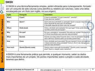 5W2H
                                    O 5W2H é uma técnica/ferramenta simples, porém eficiente para o planejamento, formado
                                    por um conjunto de sete colunas (uma planilha ou relatório por colunas), cada uma delas
                                    encabeçada por um título (em inglês, na sua origem):
                                     Inglês         Português                     Comentário
                                     What?          O quê?                        O que é a atividade ? O que é assunto? assunto?
                                                                                  O que deve ser medido?
Melhoria de Processo de Processo




                                     Who            Quem?                         Quem executa a atividade ou operação? Quem a equipe responsável?
                                                                                  Quem depende da execução da atividade?
                                                                                  A atividade depende de quem para ser iniciada?
                                     Where          Onde (local)                  Onde a atividade será realizada? Em que lugar? Onde serão feitas as
                                                                                  reuniões presenciais da equipe?
                                     Why            Por quê?                      Por que a atividade é necessária? Ela pode ser omitida? Por que A, B
                                                                                  e C foram escolhidos para executar essa atividade?
                                     When           Quando                        Quando será feito (data)? Quando será o início da atividade? Quando
                                                                                  será o término? Quando serão as reuniões presenciais?
                                     How            Como                          Como atividade será executada? De que maneira? Como acompanhar
                                                                                  o desenvolvimento dessa atividade? Como A, B e C vão interagir para
                                                                                  executar essa atividade?
                                     How much       Quanto (Quanto custa)         Quanto custa a execução da atividade ? Quanto custa a operação
                                                                                  atual? Qual é a relação custo x benefício?


                                    A 5W2H é uma ferramenta prática que permite, a qualquer momento, saber os dados
                                    mais importantes de um projeto. Os pontos importantes sobre o projeto e cada atividade
                                    teremos que definir.



                                   Formação de Analista de Processo v.8                                         Todos os direitos reservados e protegidos © 2006 e 2009
                                                                                                                                                                          38
                                                                            rildo.santos@etecnologia.com.br
 