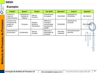 5W2H
                                    Exemplo:
                                        O Quê?           Quem?             Onde?             Por Quê?         Quando?                 Como?                         Quanto?
                                     Construir o      Facilitadores e                      Entendimento                       Realização de
                                                                        Sala de
                                     mapa de           Analista de                         do negócio         12/02/2008      Workshops                            R$ 1800,00
                                                                        reuniões
                                     relacionamento     Negócio
Melhoria de Processo de Processo




                                     Comprar uma                                           Melhorar o                         Solicitação de
                                     ferramenta de                      Projetos           controle e                         Compras
                                     gestão de          Compras         Solutions          produtividade      10/02/2008                                         R$ 14.000,00
                                     projetos                           (fornecedor)       da equipe de
                                                                                           gestão
                                     Gerenciamento                                         Mensurar a                         Acompanhamento
                                                                        Sala de                                Reuniões
                                     do processo      Coordenador                          efetividade do                     semanal                                     0
                                                                        reuniões                               semanais
                                                                                           processo




                                   Formação de Analista de Processo v.8                                                    Todos os direitos reservados e protegidos © 2006 e 2009
                                                                                                                                                                                     39
                                                                                       rildo.santos@etecnologia.com.br
 