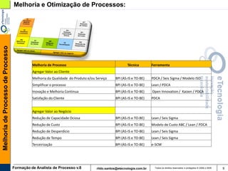 Melhoria de Processo de Processo   Melhoria e Otimização de Processos:




                                             Melhoria de Processo                                     Técnica        Ferramenta
                                             Agregar Valor ao Cliente
                                             Melhoria da Qualidade do Produto e/ou Serviço    BPI (AS-IS e TO-BE)    PDCA / Seis Sigma / Modelo ISO
                                             Simplificar o processo                           BPI (AS-IS e TO-BE)    Lean / PDCA
                                             Inovação e Melhoria Continua                     BPI (AS-IS e TO-BE)    Open Innovation / Kaizen / PDCA
                                             Satisfação do Cliente                            BPI (AS-IS e TO-BE)    PDCA


                                             Agregar Valor ao Negócio
                                             Redução de Capacidade Ociosa                     BPI (AS-IS e TO-BE)    Lean / Seis Sigma
                                             Redução de Custo                                 BPI (AS-IS e TO-BE)    Modelo de Custo ABC / Lean / PDCA
                                             Redução de Desperdício                           BPI (AS-IS e TO-BE)    Lean / Seis Sigma
                                             Redução de Tempo                                 BPI (AS-IS e TO-BE)    Lean / Seis Sigma
                                             Terceirização                                    BPI (AS-IS e TO-BE)    e-SCM




                                   Formação de Analista de Processo v.8            rildo.santos@etecnologia.com.br     Todos os direitos reservados e protegidos © 2006 e 2009   9
 