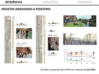 REFERÊNCIAS

ESTRATÉGIA

PROPOSTA

PROJETOS ORIENTADOS A PEDESTRES

Estudos e propostas de melhorias urbanas de Jan Gehl

 