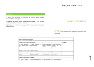 Tracce di storia 2014
Pagina
7
EVALUATE
In questa fase, attraverso la valutazione, gli studenti devono rendersi
consapevoli di quanto appreso.
Gli elaborati dei diversi gruppi saranno esposti davanti a tutta la classe
confrontando le diverse risposte e soluzioni.
Ogni gruppo dovrà anche presentare una tabella di autovalutazione basata sulla
seguente rubric:
TEMPI E STRUMENTI
2 ORE per l’esposizione dei gruppi e la condivisione della
valutazione
Valutazione del Gruppo
Valutate la vostra capacità organizzativa Punteggio
Ci siamo organizzati
poco perdendo tempo
0
Ci siamo organizzati in
maniera sufficiente
1,5
Ci siamo organizzati in
maniera abbastanza
positiva 2
Ci siamo organizzati in
maniera più che
positiva 4
Valutate la vostra capacità di collaborare insieme
Abbiamo collaborato
poco 0
Abbiamo collaborato in
maniera sufficiente 1,5
Abbiamo collaborato
in maniera positiva 2
Abbiamo collaborato
molto bene 4
Valutate la vostra capacità di impegno
Ci siamo impegnati Ci siamo impegnati in maniera Ci siamo impegnati in Ci siamo impegnati in
 