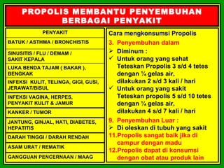 PROPOLIS MEMBANTU PENYEMBUHAN
            BERBAGAI PENYAKIT
             PENYAKIT                 Cara mengkonsumsi Propolis
BATUK / ASTHMA / BRONCHISTIS          3. Penyembuhan dalam
SINUSITIS / FLU / DEMAM /              Diminum :
SAKIT KEPALA                           Untuk orang yang sehat
LUKA BENDA TAJAM ( BAKAR ),              Teteskan Propolis 3 s/d 4 tetes
BENGKAK                                  dengan ¼ gelas air,
INFEKSI KULIT, TELINGA, GIGI, GUSI,      dilakukan 2 s/d 3 kali / hari
JERAWAT/BISUL                          Untuk orang yang sakit
INFEKSI VAGINA, HERPES,                  Teteskan propolis 5 s/d 10 tetes
PENYAKIT KULIT & JAMUR                   dengan ¼ gelas air,
KANKER / TUMOR                           dilakukan 4 s/d 7 kali / hari
JANTUNG, GINJAL, HATI, DIABETES,      9. Penyembuhan Luar :
HEPATITIS                              Di oleskan di tubuh yang sakit
DARAH TINGGI / DARAH RENDAH           11.Propolis sangat baik jika di
                                         campur dengan madu
ASAM URAT / REMATIK
                                      12.Propolis dapat di konsumsi
GANGGUAN PENCERNAAN / MAAG               dengan obat atau produk lain
 