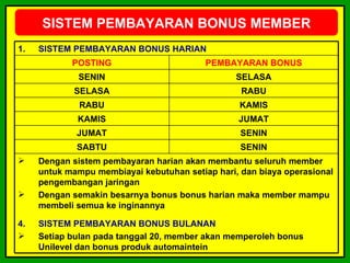 SISTEM PEMBAYARAN BONUS MEMBER
1.   SISTEM PEMBAYARAN BONUS HARIAN
            POSTING                       PEMBAYARAN BONUS
             SENIN                               SELASA
            SELASA                                RABU
              RABU                                KAMIS
             KAMIS                               JUMAT
             JUMAT                                SENIN
             SABTU                                SENIN
    Dengan sistem pembayaran harian akan membantu seluruh member
     untuk mampu membiayai kebutuhan setiap hari, dan biaya operasional
     pengembangan jaringan
    Dengan semakin besarnya bonus bonus harian maka member mampu
     membeli semua ke inginannya

4.   SISTEM PEMBAYARAN BONUS BULANAN
    Setiap bulan pada tanggal 20, member akan memperoleh bonus
     Unilevel dan bonus produk automaintein
 