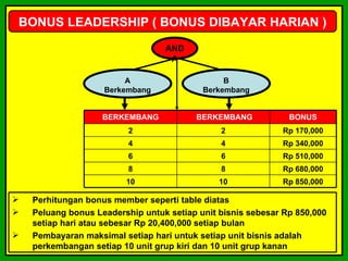BONUS LEADERSHIP ( BONUS DIBAYAR HARIAN )
                                  AND
                                   A

                         A                      B
                    Berkembang             Berkembang


                    BERKEMBANG           BERKEMBANG            BONUS
                          2                    2             Rp 170,000
                          4                    4             Rp 340,000
                          6                    6             Rp 510,000
                          8                    8             Rp 680,000
                         10                    10            Rp 850,000

   Perhitungan bonus member seperti table diatas
   Peluang bonus Leadership untuk setiap unit bisnis sebesar Rp 850,000
    setiap hari atau sebesar Rp 20,400,000 setiap bulan
   Pembayaran maksimal setiap hari untuk setiap unit bisnis adalah
    perkembangan setiap 10 unit grup kiri dan 10 unit grup kanan
 