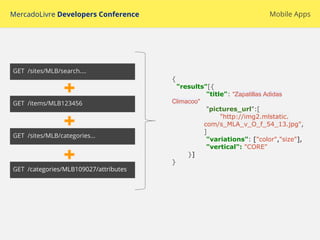 MercadoLivre Developers Conference Mobile Apps
GET /sites/MLB/search….
GET /items/MLB123456
GET /sites/MLB/categories...
GET /categories/MLB109027/attributes
{
"results"[{
"title": "Zapatillas Adidas
Climacoo"
"pictures_url":[
"http://img2.mlstatic.
com/s_MLA_v_O_f_54_13.jpg",
]
"variations": ["color","size"],
"vertical": "CORE"
}]
}
 