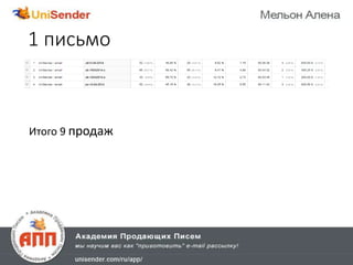 1 письмо
Итого 9 продаж
 