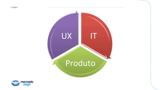 COMO?
IT	
Produto	
UX	
 