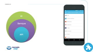 CAMADA UI
UI!
Serviços!
API!
 