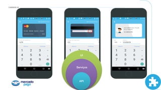 CAMADA UI
UI!
Serviços!
API!
 