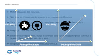 RESUMO E BENEFICIOS!
v  Melhor utilização dos recursos.
v  Não fazer as coisas mais de uma vez e em momentos diferentes.
v  Cada nova funcionalidade está disponível para negócio, mas também para a
comunidade de desenvolvedores.

v  Integração personalizada (ninja).
v  Entender os componentes, ﬂuxos e controles para que o integrador pode construir a
experiência que deseja (quebra-cabeça).
v  Integração fechada, mas customizável (checkout).
Flexibility!
Development Effort!
Flexibility!
Development Effort!
 