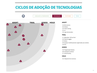 CICLOS DE ADOÇÃO DE TECNOLOGIAS
14
 