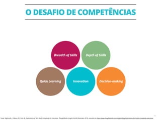 O DESAFIO DE COMPETÊNCIAS
15
Fonte: Highsmith, J., Mason, M., Ford, N., Implications of Tech Stack Complexity for Executives, ThoughtWorks Insights Article (December 2015), acessível em https://www.thoughtworks.com/insights/blog/implications-tech-stack-complexity-executives
 