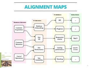 ALIGNMENT MAPS
20
 
