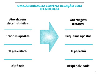 UMA ABORDAGEM LEAN NA RELAÇÃO COM
TECNOLOGIA
21
Abordagem
determinística
Abordagem
iterativa
Grandes apostas Pequenas apostas
TI parceiraTI provedora
Eﬁciência Responsividade
 