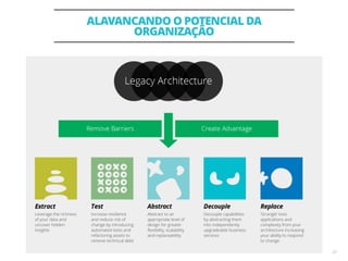 ALAVANCANDO O POTENCIAL DA
ORGANIZAÇÃO
23
 