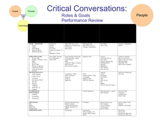 Critical Conversations: Roles & Goals Performance Review 