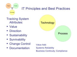 IT Principles and Best Practices Tracking System Attributes: Value Direction Sustainability Survivability Change Control Documentation Value Add:  Systems Reliability Business Continuity; Compliance 