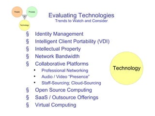 Evaluating Technologies Trends to Watch and Consider Identity Management Intelligent Client Portability (VDI)  Intellectual Property Network Bandwidth Collaborative Platforms Professional Networking Audio / Video “Presence” Staff-Sourcing; Cloud-Sourcing Open Source Computing SaaS / Outsource Offerings Virtual Computing 