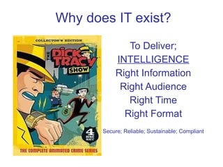Why does IT exist? To Deliver; INTELLIGENCE Right Information Right Audience Right Time Right Format Secure; Reliable; Sustainable; Compliant 