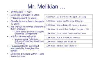 Mr. Melikian … Enthusiastic “IT Guy”  Business Manager 15 years IT Management 12 years Standards, compliance, budgets 12 years has worked in various channels of the IT industry; Direct Sales; Service & Support; Enterprise Management and for various industries:  Manufacturing; Publishing; Software Publishing; Healthcare Technology  Has gravitated to increased responsibility throughout his career Deployed Structure within IT and the enterprise 