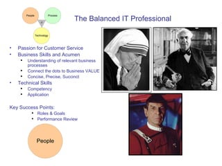 The Balanced IT Professional Passion for Customer Service Business Skills and Acumen Understanding of relevant business processes  Connect the dots to Business VALUE Concise, Precise, Succinct Technical Skills Competency Application  Key Success Points: Roles & Goals Performance Review 