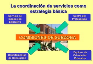 Servicio de Inspección Educativa Centro del Profesorado Departamentos de Orientación Equipos de Orientación Educativa COMISIONES DE SUBZONA La coordinación de servicios como estrategia básica 