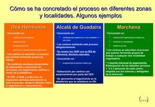 Cómo se ha concretado el proceso en diferentes zonas y localidades. Algunos ejemplos Dos Hermanas Concreción en: CURRÍCULO DE MATEMÁTICAS FOMENTO LECTOR REFUERZO EDUCATIVO GESTIÓN DE LA MEJORA (EQUIPOS DIRECTIVOS). Los centros se adscriben al proceso que quieran formando grupos de trabajo. Se combinan sesiones presenciales de intercambio y aportación de formación con seguimiento continuo a través de la plataforma. El CEP, el EOE y el Servicio de Inspección participa activamente en todo el proceso, desde la difusión hasta el seguimiento y asesoramiento. Alcalá de Guadaíra Concreción en: COORDINACIÓN CURRICULAR 3º CICLO PRIMARIA Y 1º CICLO ESO. Los centros realizarán este proceso obligatoriamente. Se reúnen los CEIP con su IES de referencia. Núcleos naturales. Concreción en: ELABORACIÓN DE NUEVOS CURRÍCULOS. Elaboración por centros con asesoramiento por parte del CEP. Se aprovecha el seguimiento en la plataforma que se establecía en DH. Marchena Concreción en: TRABAJO POR COMPETENCIAS (CURRÍCULO). ATENCIÓN A LA DIVERSIDAD. FOMENTO LECTOR Los centros se adscriben al proceso que quieran formando grupos de trabajo o cualquier otra modalidad organizativa. 1 reunión mensual de seguimiento . Participación de los distintos servicios +  2 ó 3 personas de cada centro, elegidas por los mismos y desligadas de la dirección. (…)‏ 