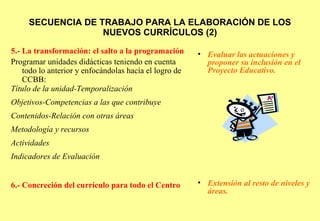 SECUENCIA DE TRABAJO PARA LA ELABORACIÓN DE LOS NUEVOS CURRÍCULOS (2)‏ 5.- La transformación: el salto a la programación Programar unidades didácticas teniendo en cuenta todo lo anterior y enfocándolas hacía el logro de  CCBB: Título de la unidad-Temporalización Objetivos-Competencias a las que contribuye Contenidos-Relación con otras áreas  Metodología y recursos Actividades Indicadores de Evaluación 6.- Concreción del currículo para todo el Centro Evaluar las actuaciones y proponer su inclusión en el Proyecto Educativo. Extensión al resto de niveles y áreas. 