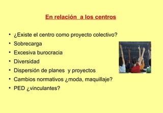 En relación  a los centros ¿Existe el centro como proyecto colectivo? Sobrecarga Excesiva burocracia Diversidad Dispersión de planes  y proyectos Cambios normativos ¿moda, maquillaje? PED ¿vinculantes? 