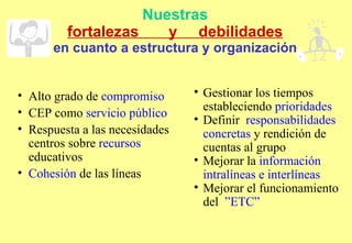 Nuestras fortalezas  y  debilidades en cuanto a estructura y organización Alto grado de  compromiso CEP como  servicio público   Respuesta a las necesidades centros sobre  recursos  educativos Cohesión  de las líneas Gestionar los tiempos  estableciendo  prioridades Definir  responsabilidades concretas  y rendición de cuentas al grupo Mejorar la  información  intralíneas e interlíneas Mejorar el funcionamiento del  ”ETC” 