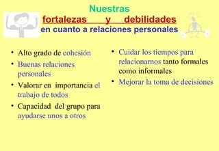 Nuestras fortalezas  y  debilidades en cuanto a relaciones personales Alto grado de  cohesión  Buenas relaciones personales Valorar en  importancia  el trabajo de todos   Capacidad  del grupo para  ayudarse unos a otros Cuidar los tiempos para relacionarnos  tanto formales como informales Mejorar la toma de decisiones 