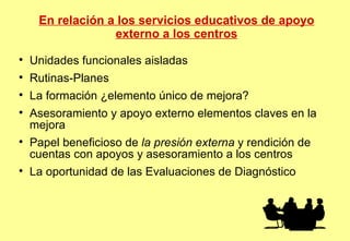 En relación a los servicios educativos de apoyo externo a los centros Unidades funcionales aisladas Rutinas-Planes  La formación ¿elemento único de mejora? Asesoramiento y apoyo externo elementos claves en la mejora Papel beneficioso de  la presión externa  y rendición de cuentas con apoyos y asesoramiento a los centros La oportunidad de las Evaluaciones de Diagnóstico 