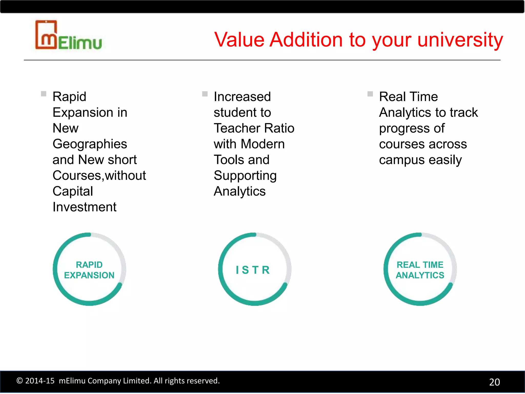 Rapid
Expansion in
New
Geographies
and New short
Courses,without
Capital
Investment
Increased
student to
Teacher Ratio
with Modern
Tools and
Supporting
Analytics
RAPID
EXPANSION
I S T R
Real Time
Analytics to track
progress of
courses across
campus easily
REAL TIME
ANALYTICS
20© 2014-15 mElimu Company Limited. All rights reserved.
Value Addition to your university
 