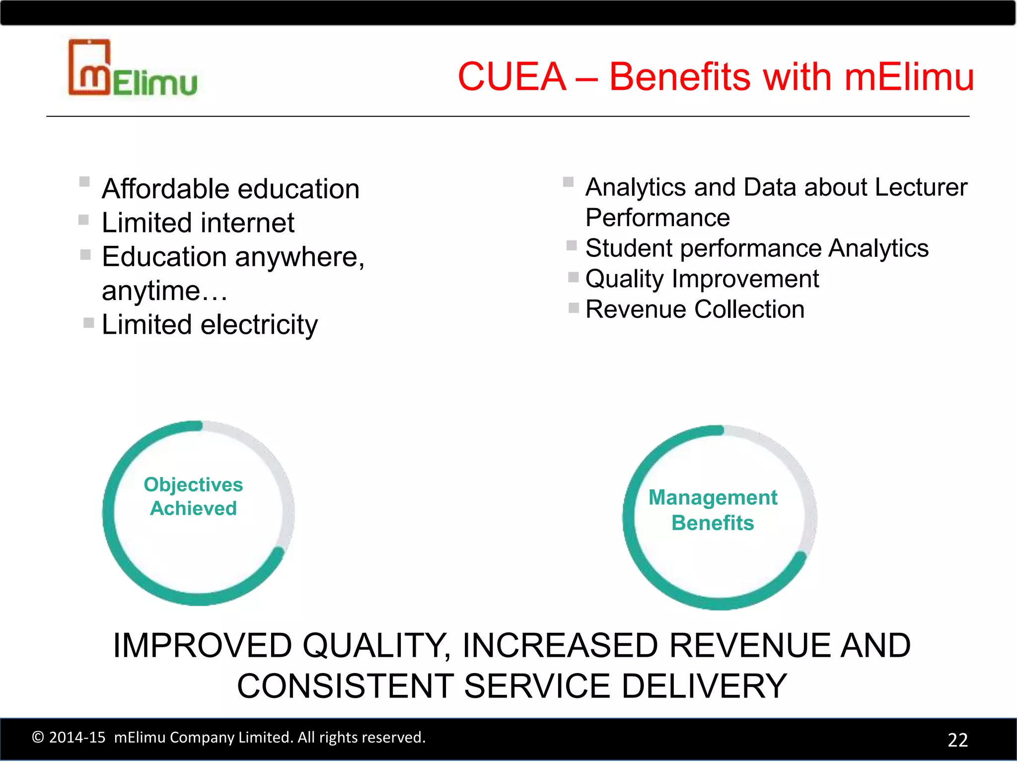 Affordable education
Limited internet
Education anywhere,
anytime…
Limited electricity
Analytics and Data about Lecturer
Performance
Student performance Analytics
Quality Improvement
Revenue Collection
Objectives
Achieved
Management
Benefits
22© 2014-15 mElimu Company Limited. All rights reserved.
CUEA – Benefits with mElimu
IMPROVED QUALITY, INCREASED REVENUE AND
CONSISTENT SERVICE DELIVERY
 