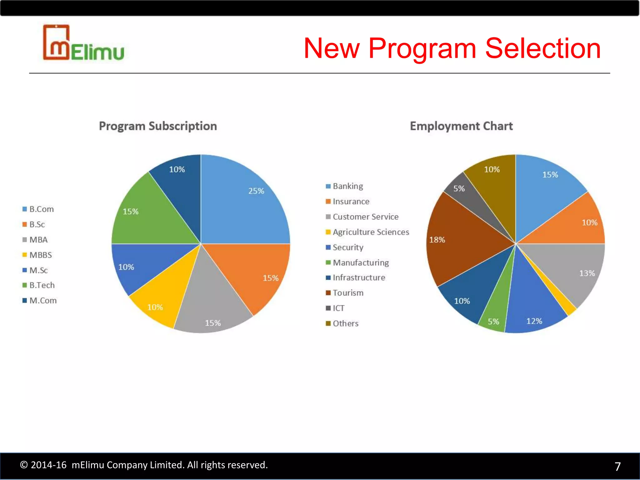 New Program Selection
7© 2014-16 mElimu Company Limited. All rights reserved.
 